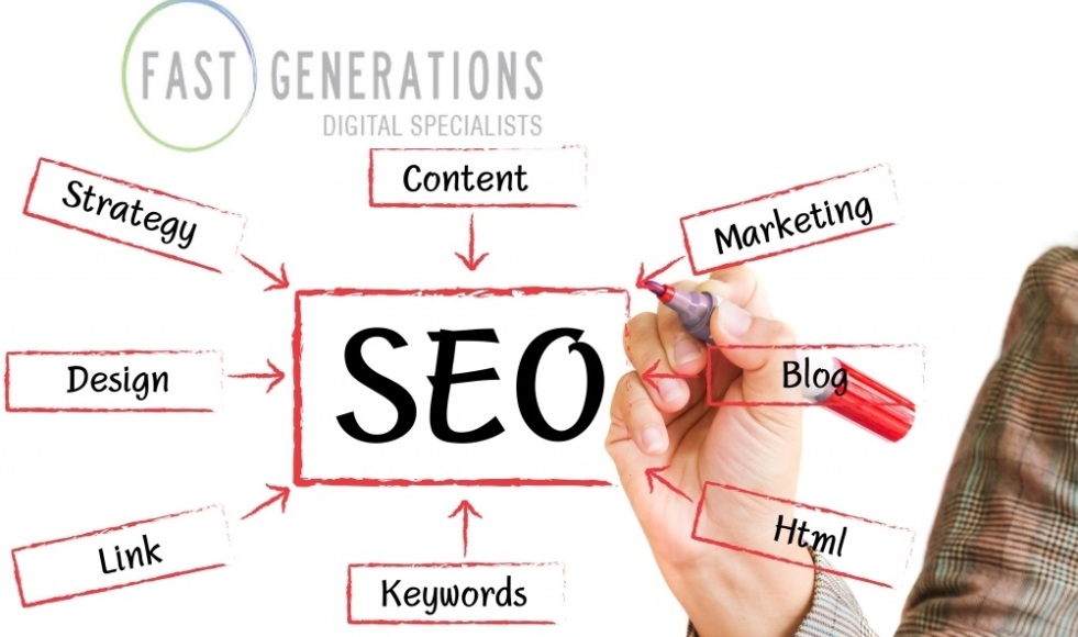 benefits of seo for business websites